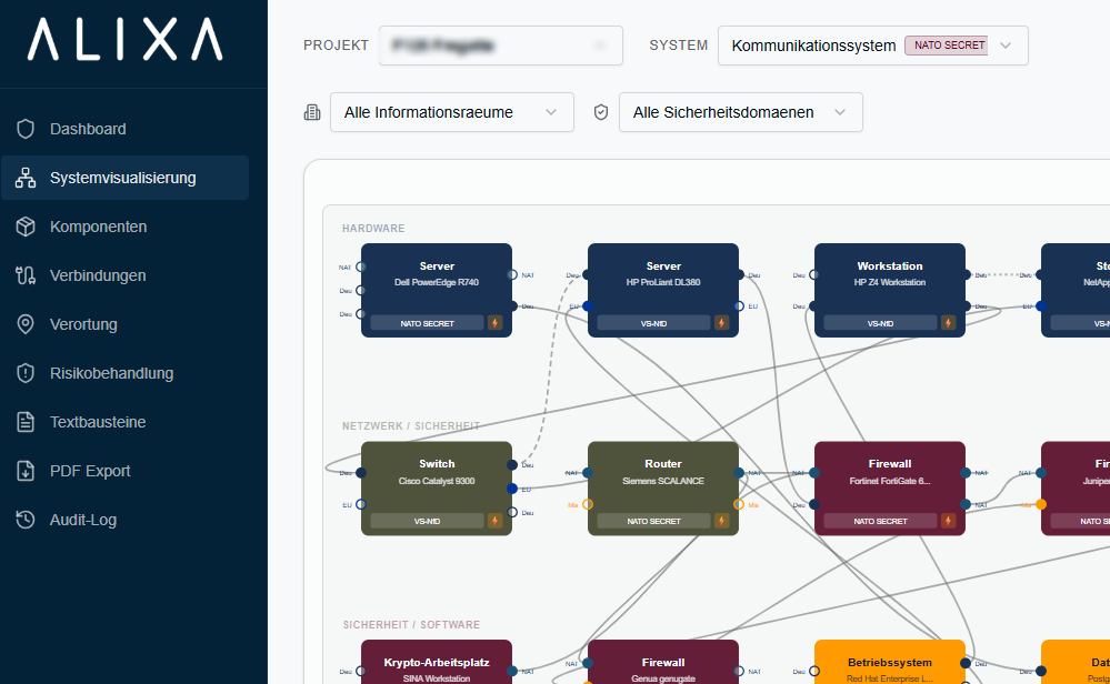 Beispielansicht der Systemvisualisierung im ALIXA Tool